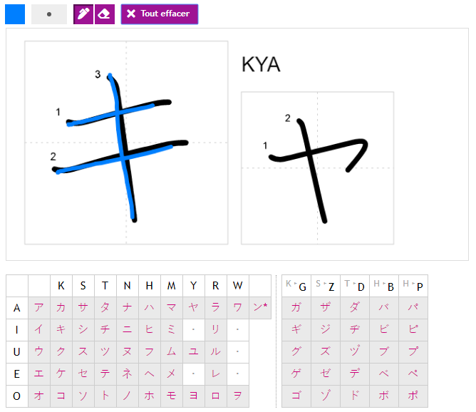 Apprendre  crire les kana : katakana